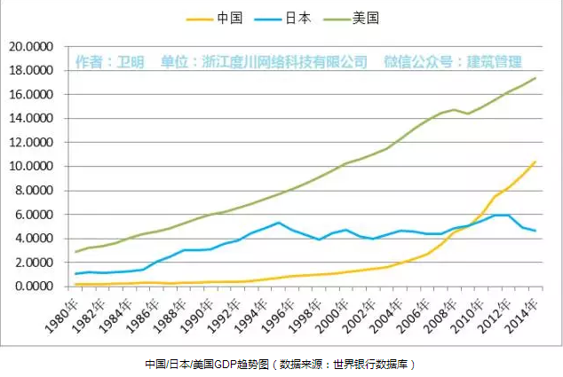上海建筑企業資質代辦